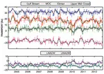 The Atlantic overturning circulation: More evidence of variability and links to climate