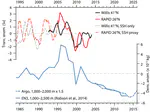Greenland Melt and the Atlantic Meridional Overturning Circulation