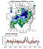 Fast response of deep ocean circulation to mid-latitude winds in the Atlantic