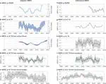 The evolution of the North Atlantic Meridional Overturning Circulation since 1980